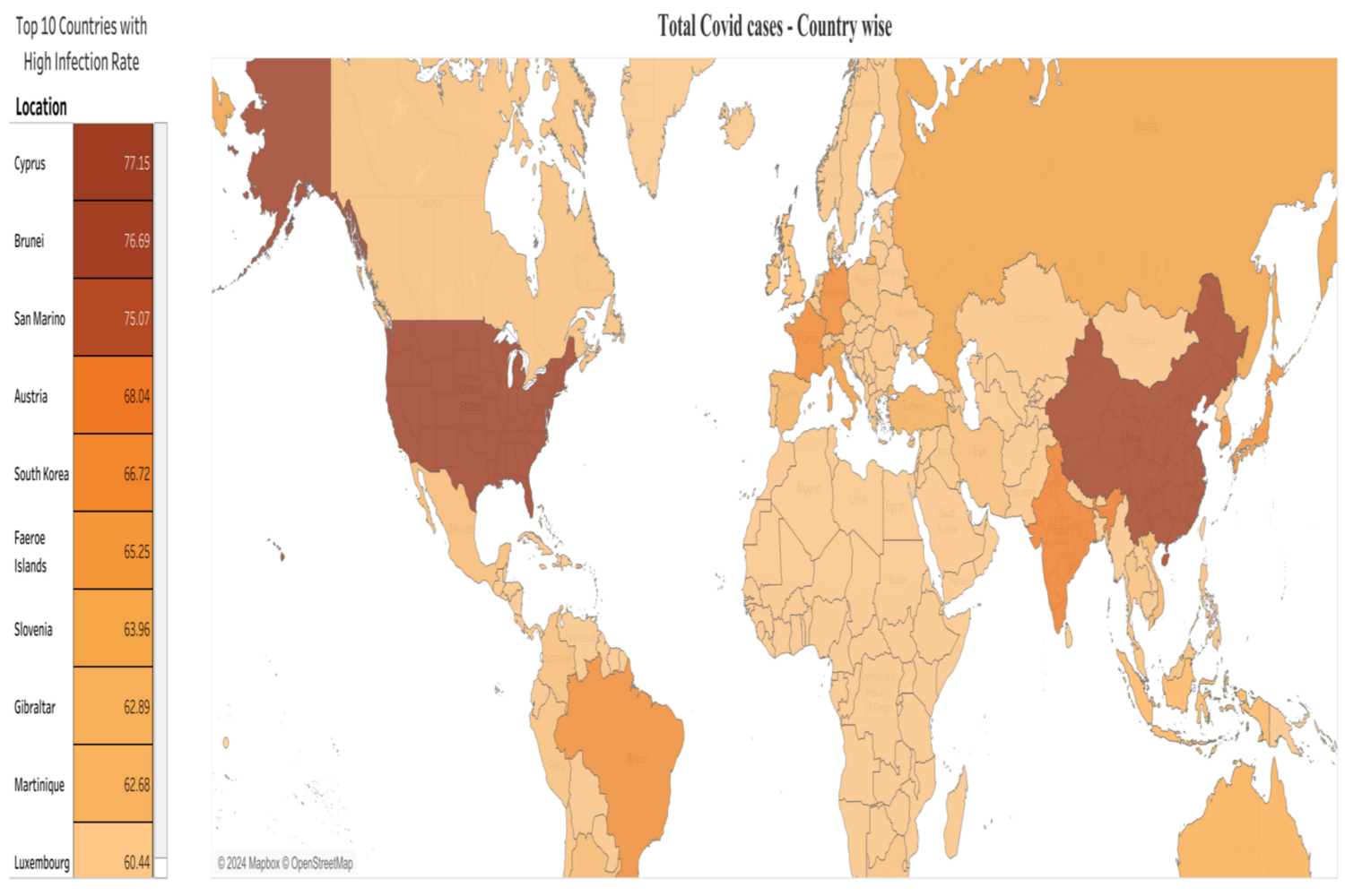 Global COVID-19 Overview Dashboard