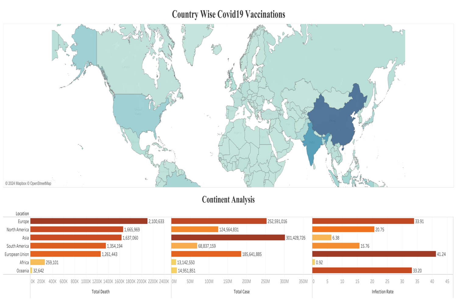 World Covid19 Vaccination Analysis
