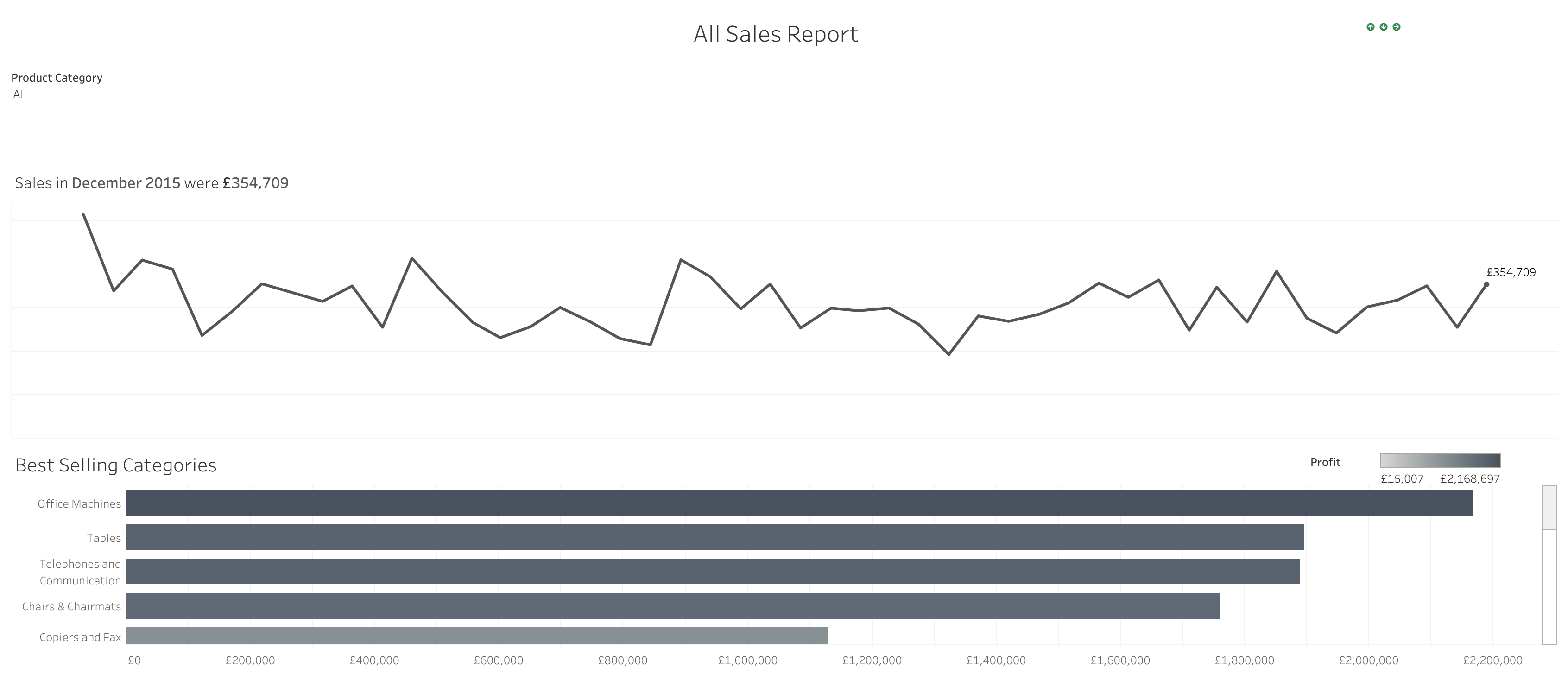 Department Sales Dashboard